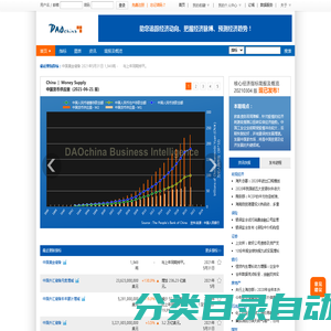 DAOchina.NET  |  助您追踪经济动向，把握经济脉博，预测经济趋势！