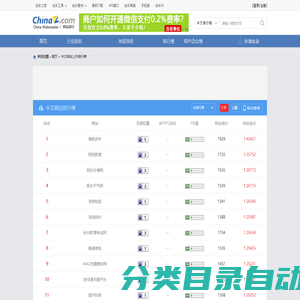 中文网站上升榜单 - 网站排行榜