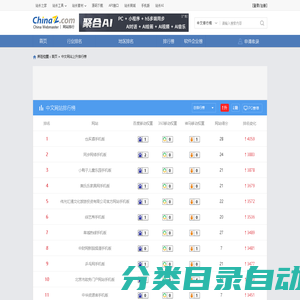 中文移动网站上升榜单 - 移动网站排行榜