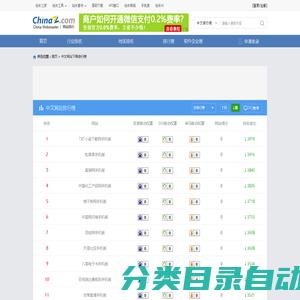 中文移动网站下降榜单 - 移动网站排行榜