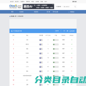 中文网站榜单 - 网站排行榜