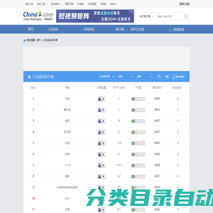 行业网站排行榜单 - 网站排行榜