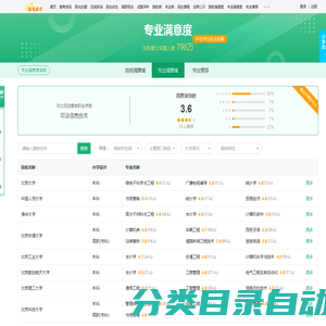 专业满意度(本校学生实名投票)