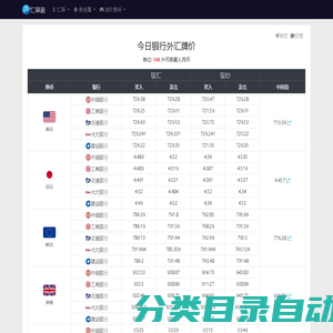 今日最新汇率查询_汇率表
